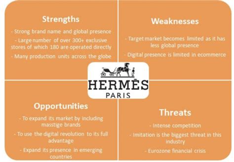 hermes paris pestel analysis|Hermes International SWOT and PESTLE Analysis.